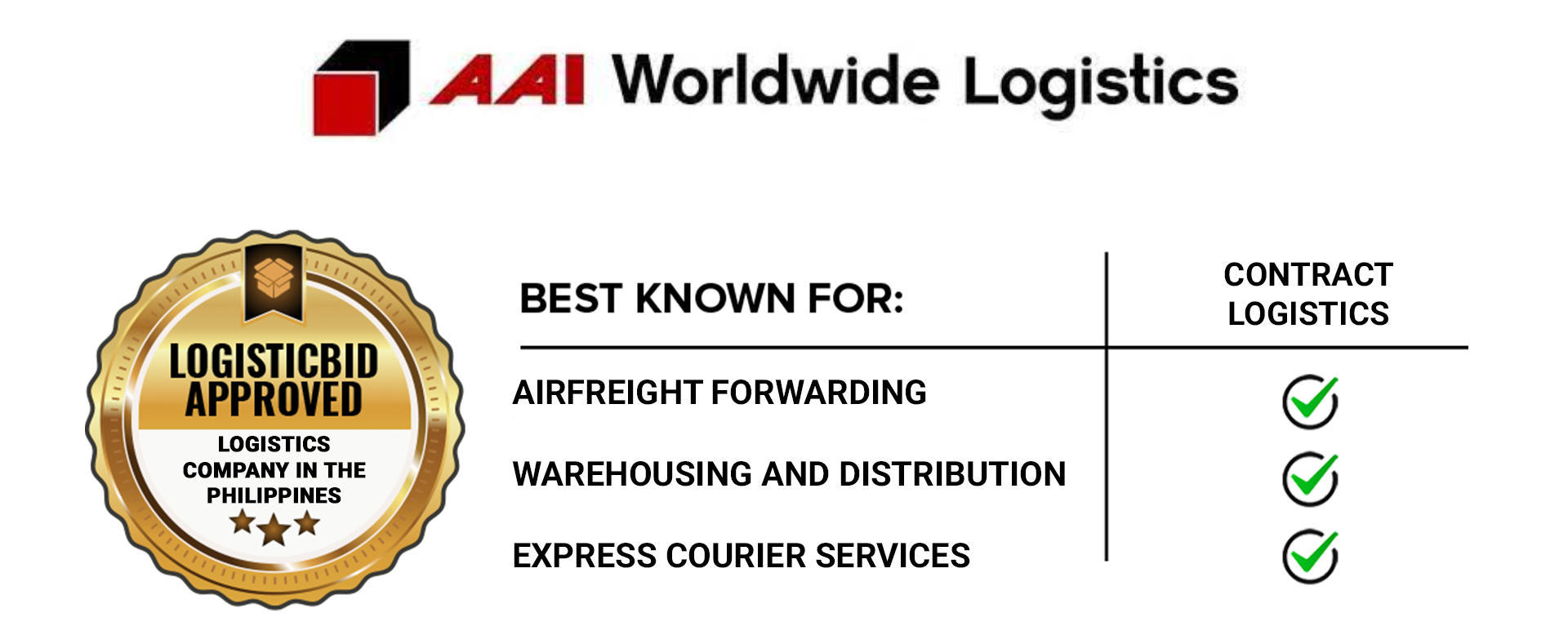 AAI Worldwide Logistics