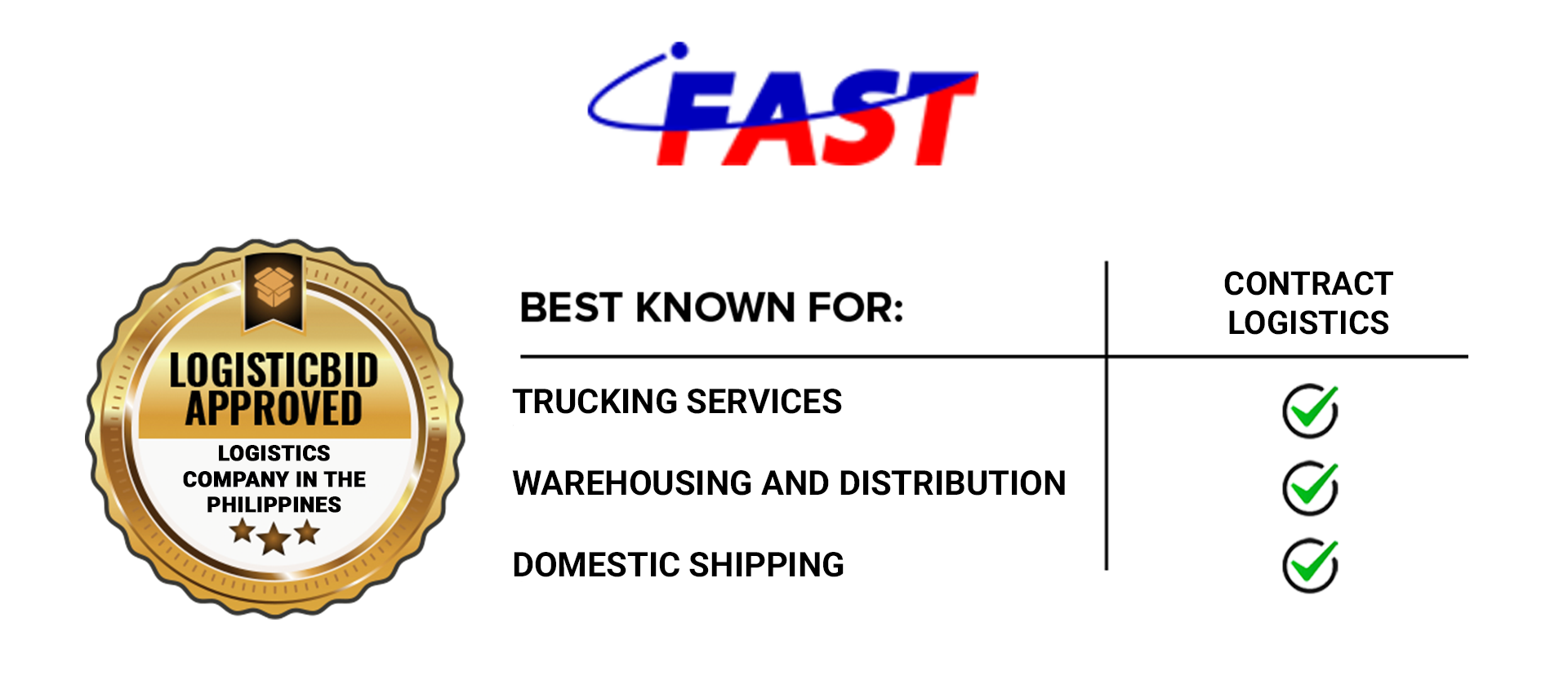Fast Logistics