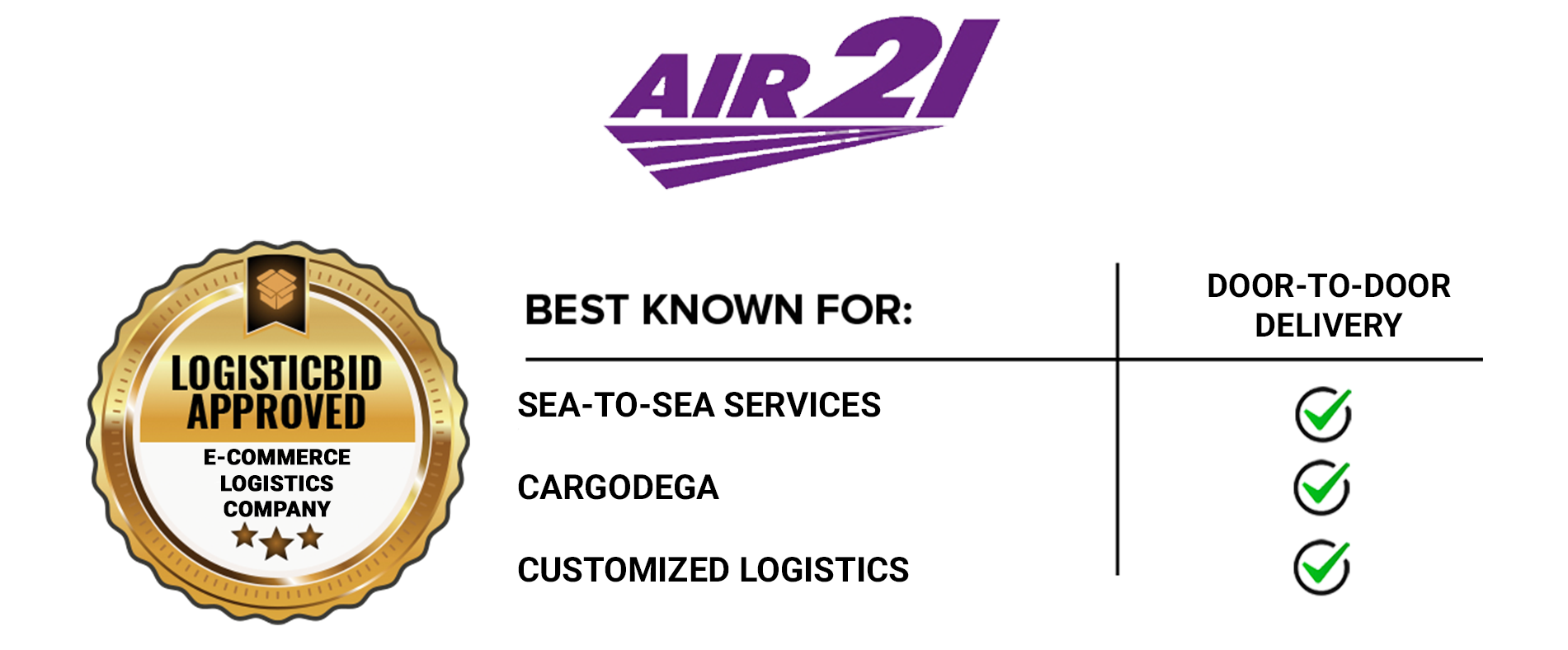 Trucking Services of Leading E-commerce Logistics Company - Air 21