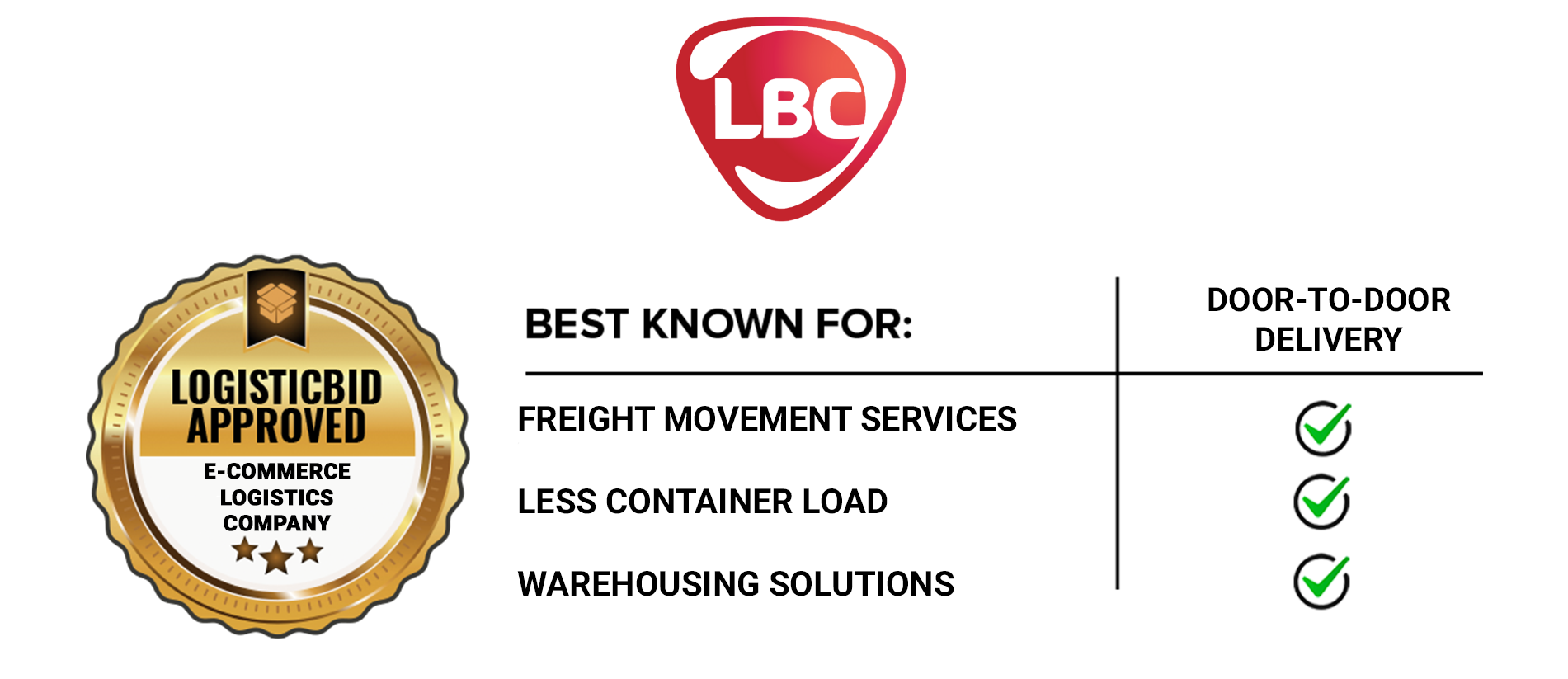 Trucking Services of Leading E-commerce Logistics Company - LBC
