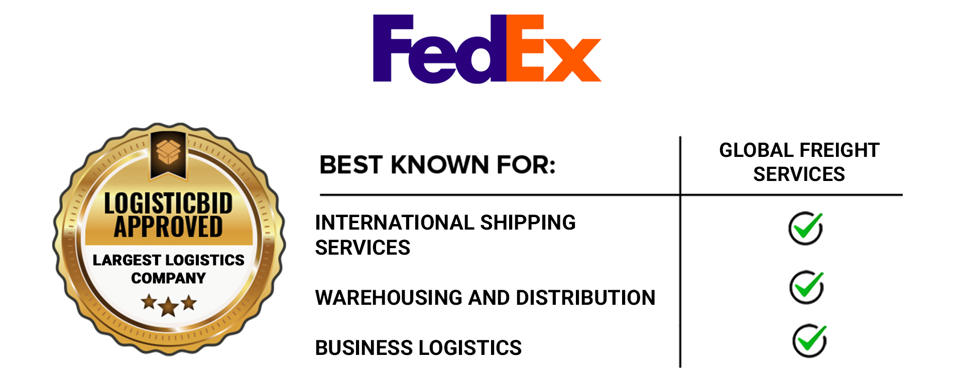 Largest Logistics Company For Freight Services: 2Go, UPS, FedEx, And ...