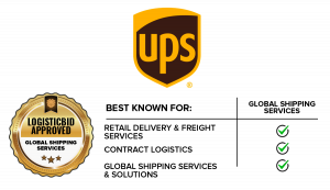 ups parcel