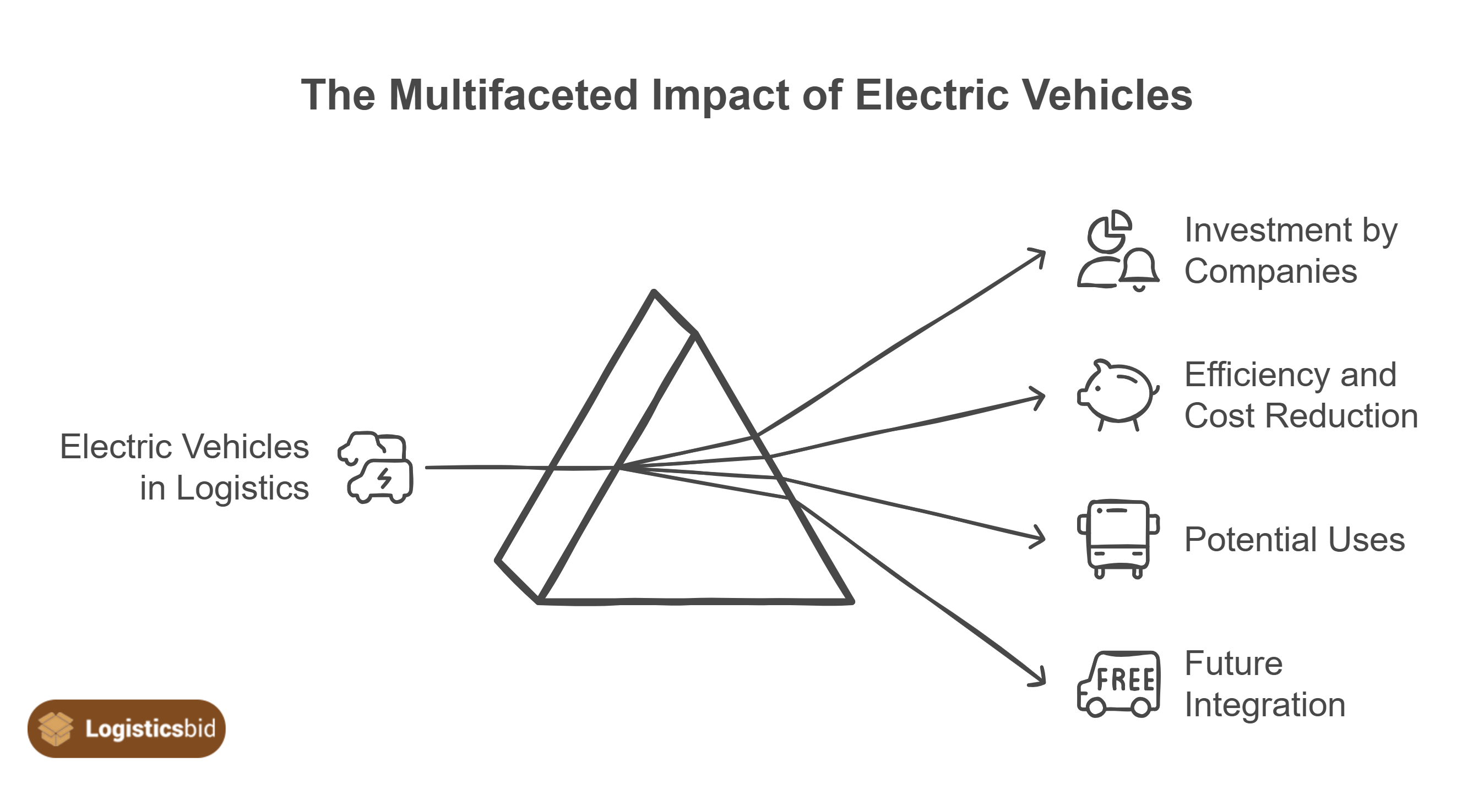 the-multifaceted-impact-of-electric-vehicles-og