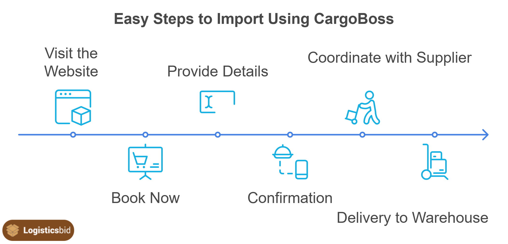 easy-steps-to-import-using-cargoboss-og