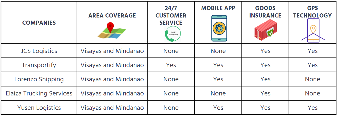 philippine-interisland-shipping-companies-comparison-table-og