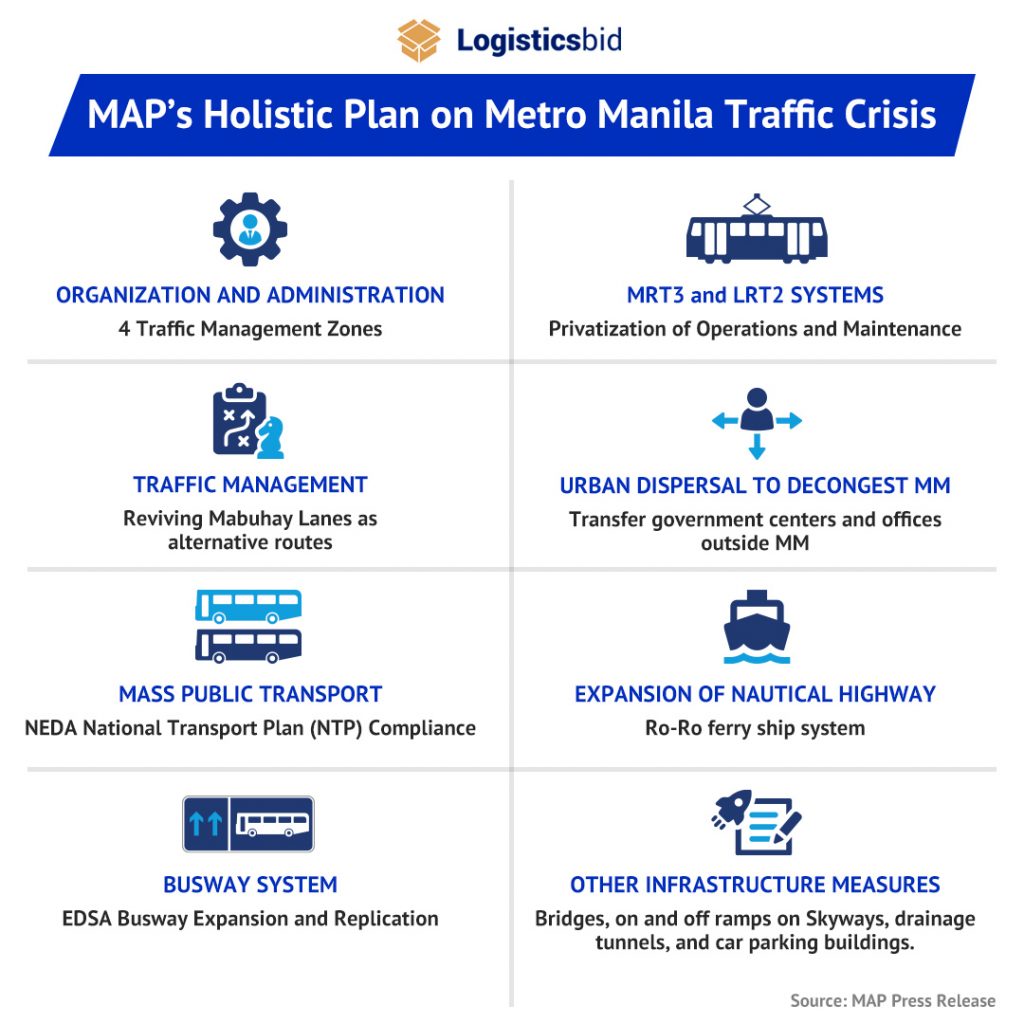map-holistic-plan-on-metro-manila-traffic-crisis-og