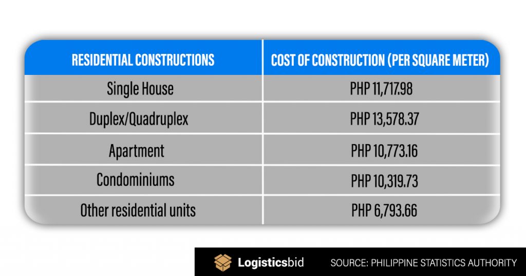 residential-constructions-costs-per-square-meter-og