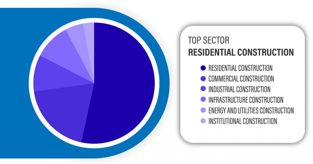top-sector-of-residential-construction-og