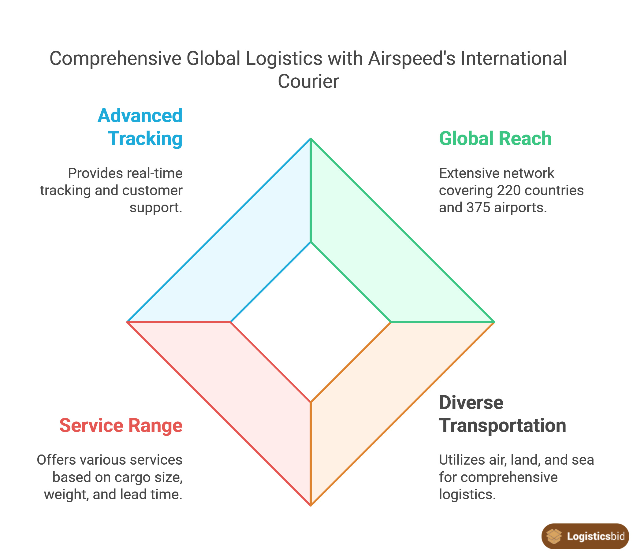 comprehensive-global-logistics-with-airspeed-og