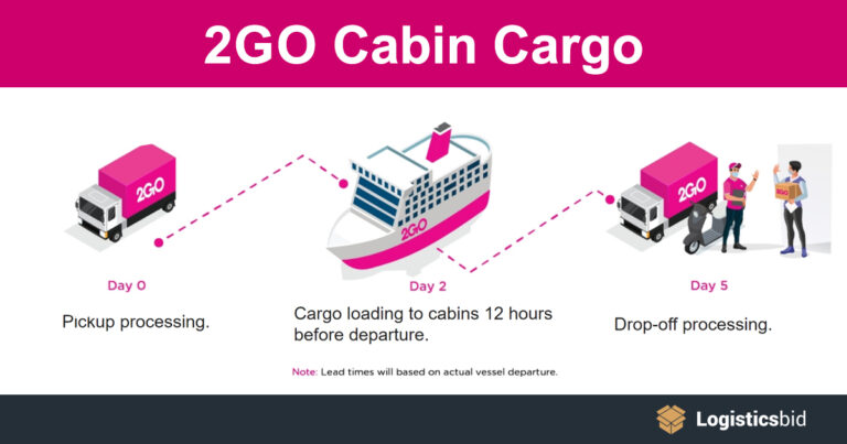Logistics Company Spotlight: Why 2GO is the Go-2 Logistics