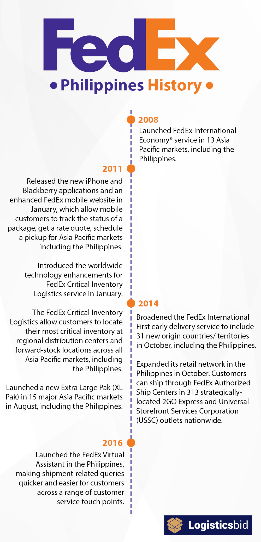 fedex-philippines-history-og