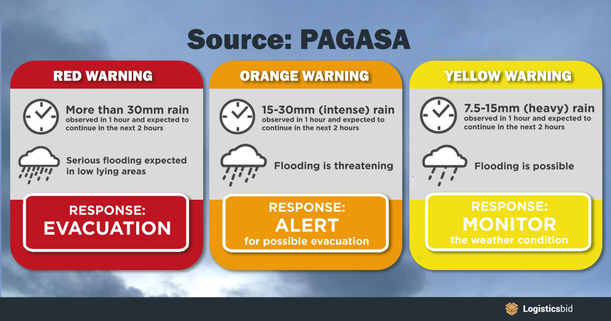 how-does-pagasa-rainfall-warning-system-work-og