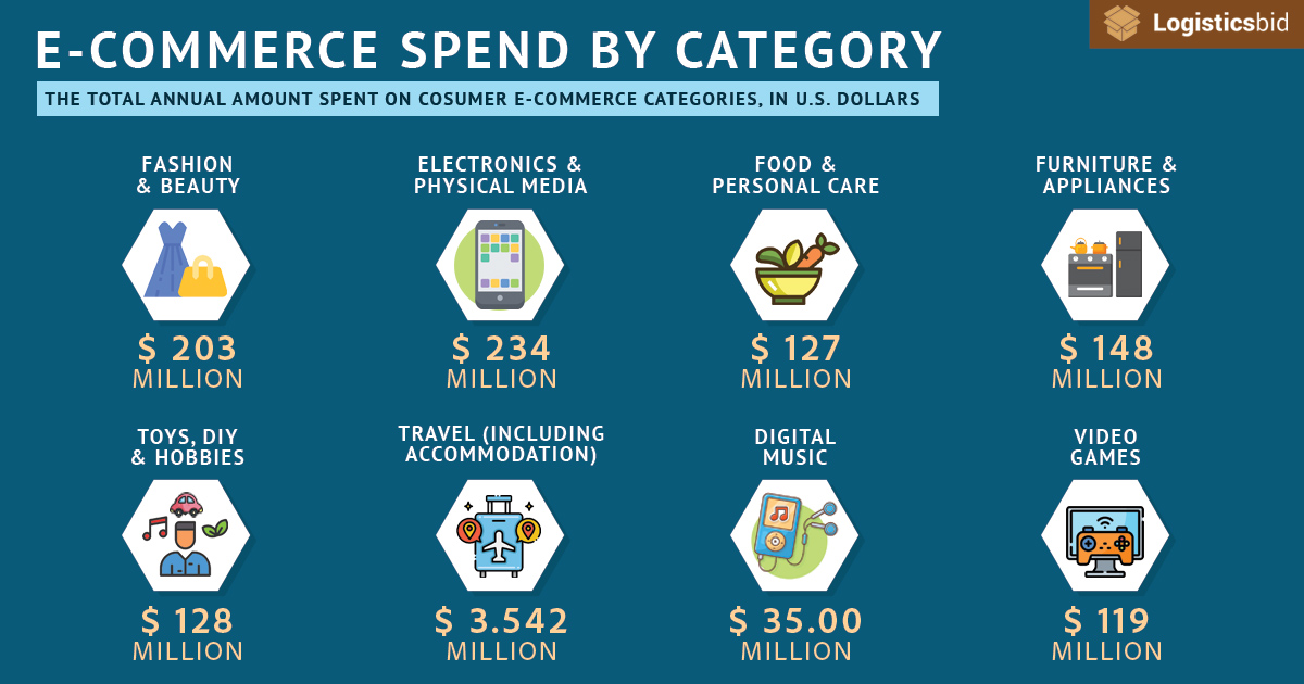 e-commerce-spend-by-category-og