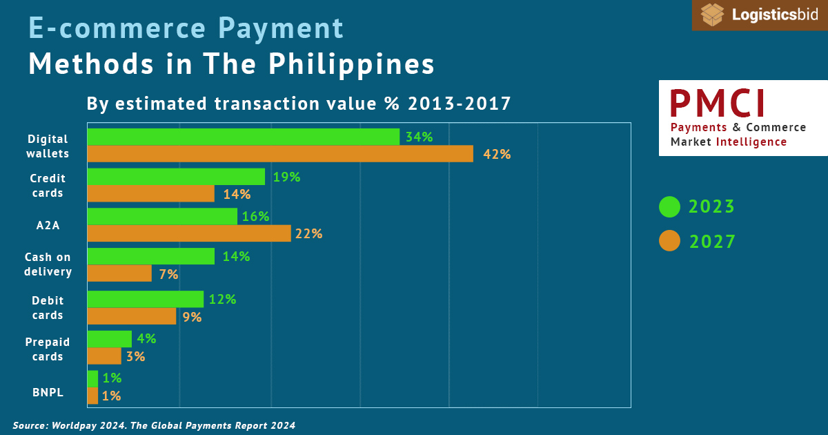 ecommerce-payment-methods-in-the-philippines-og