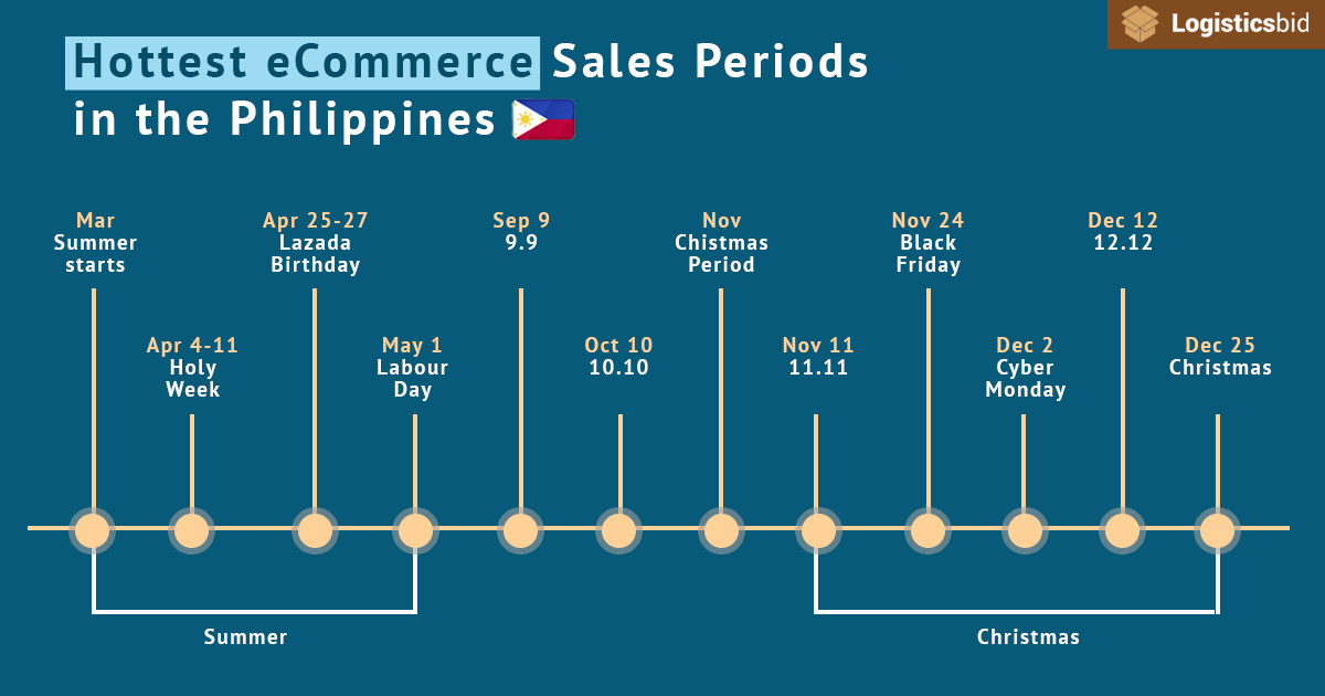 hottest-ecommerce-sales-periods-in-the-philippines-og