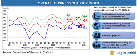 overall-business-outlook-index-og