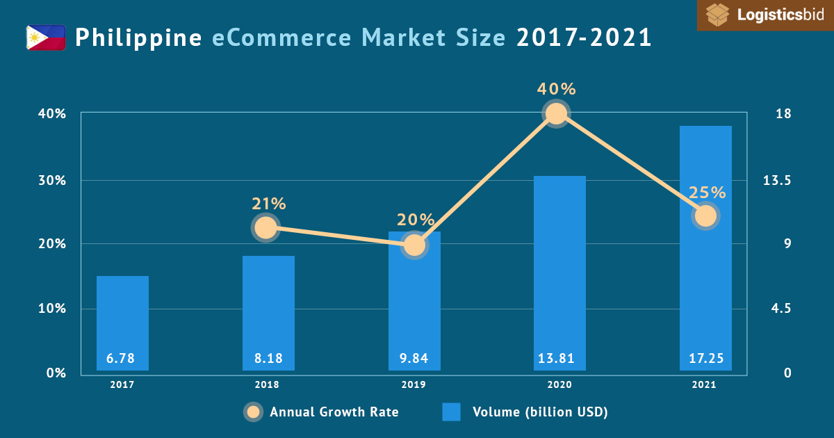 philippine-ecommerce-market-size-og