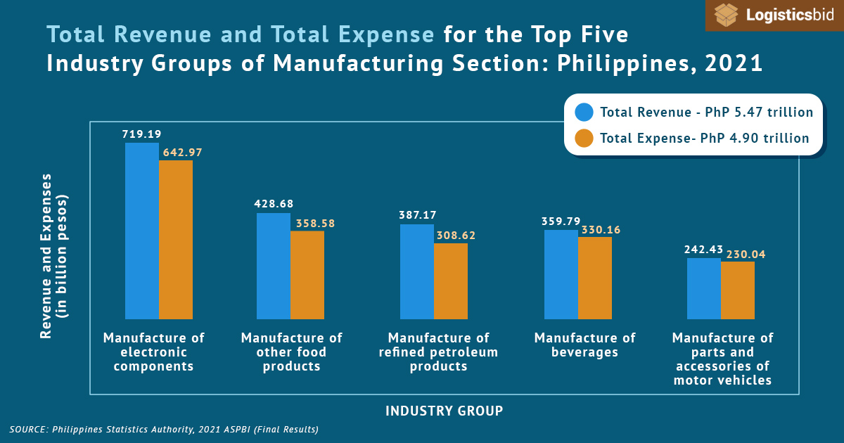 total-revenue-and-total-expense-industry-groups-og