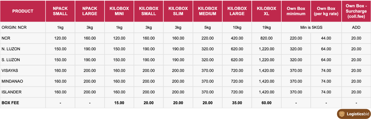 LBC Express Nationwide Rates