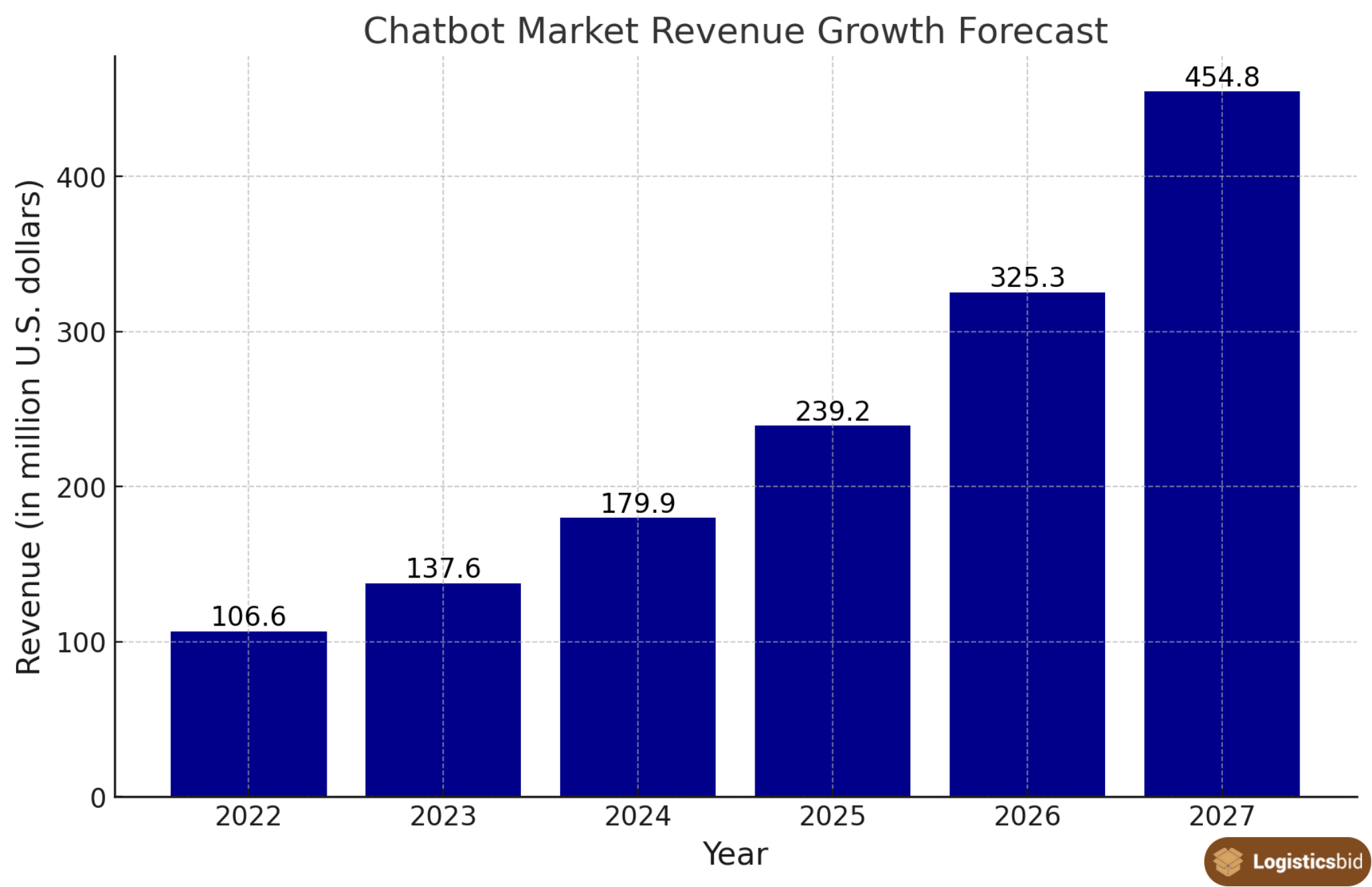 chatbot-market-revenue-growth-forecast-og