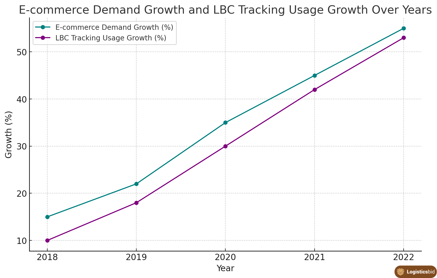 ecommerce-growth-lbc-express-og