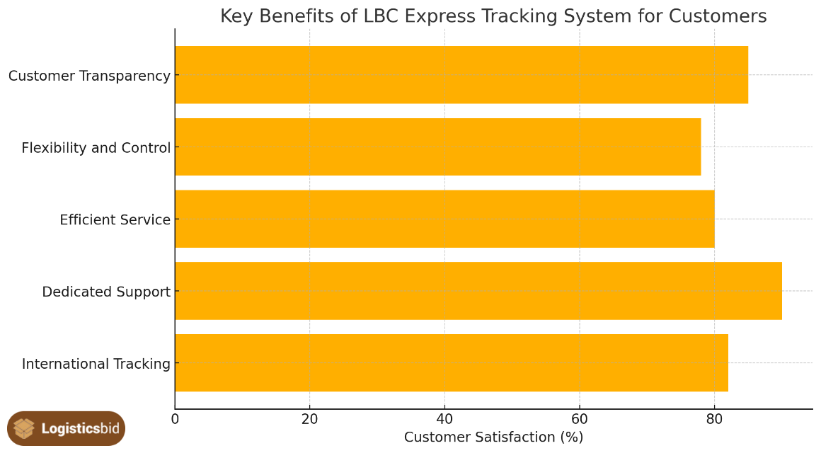  key-benefits-of-lbc-express-og