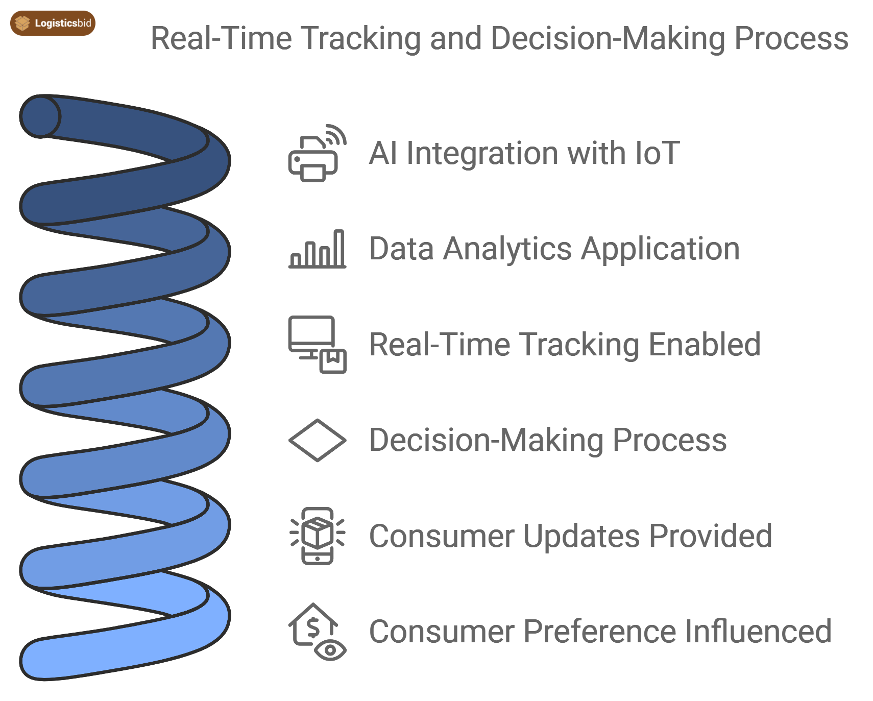 real-time-tracking-and-decision-making-process-og