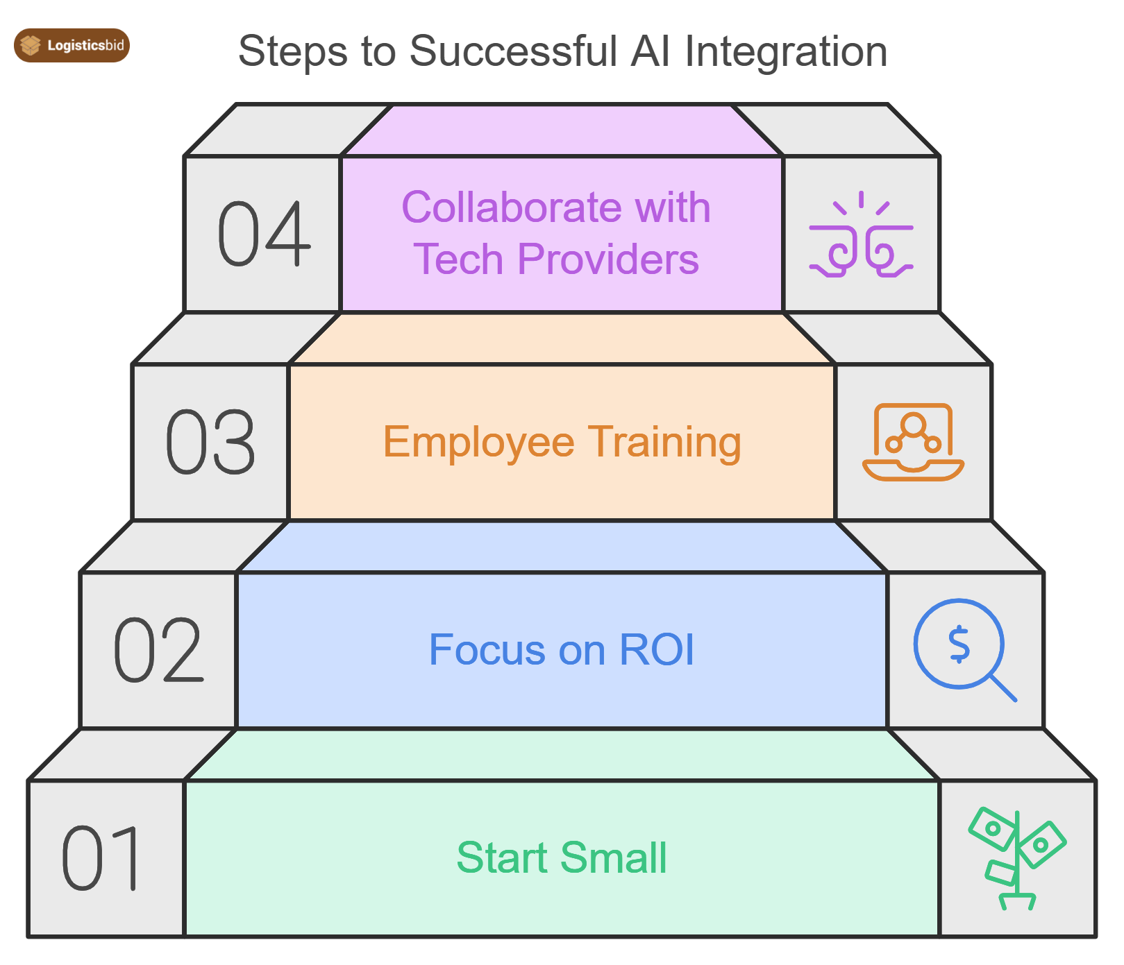 steps-to-successful-AI-integration-og