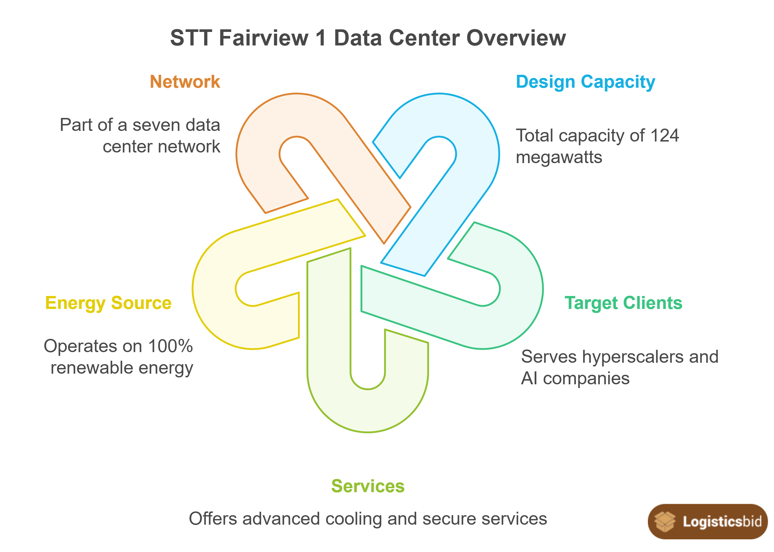 STT-fairview-1-data-center-overview-og