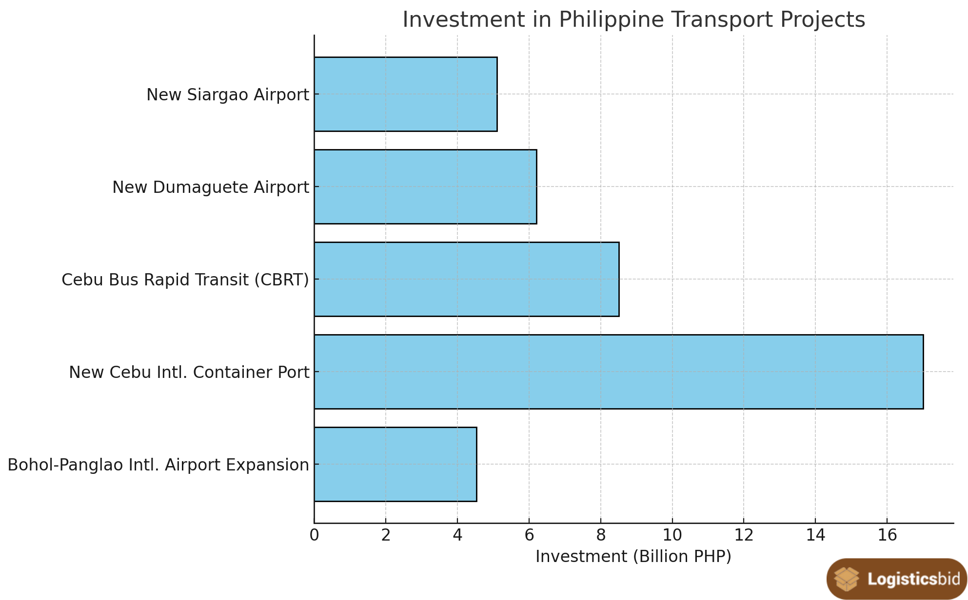 investment-in-philippine-transport-projects-udated-og