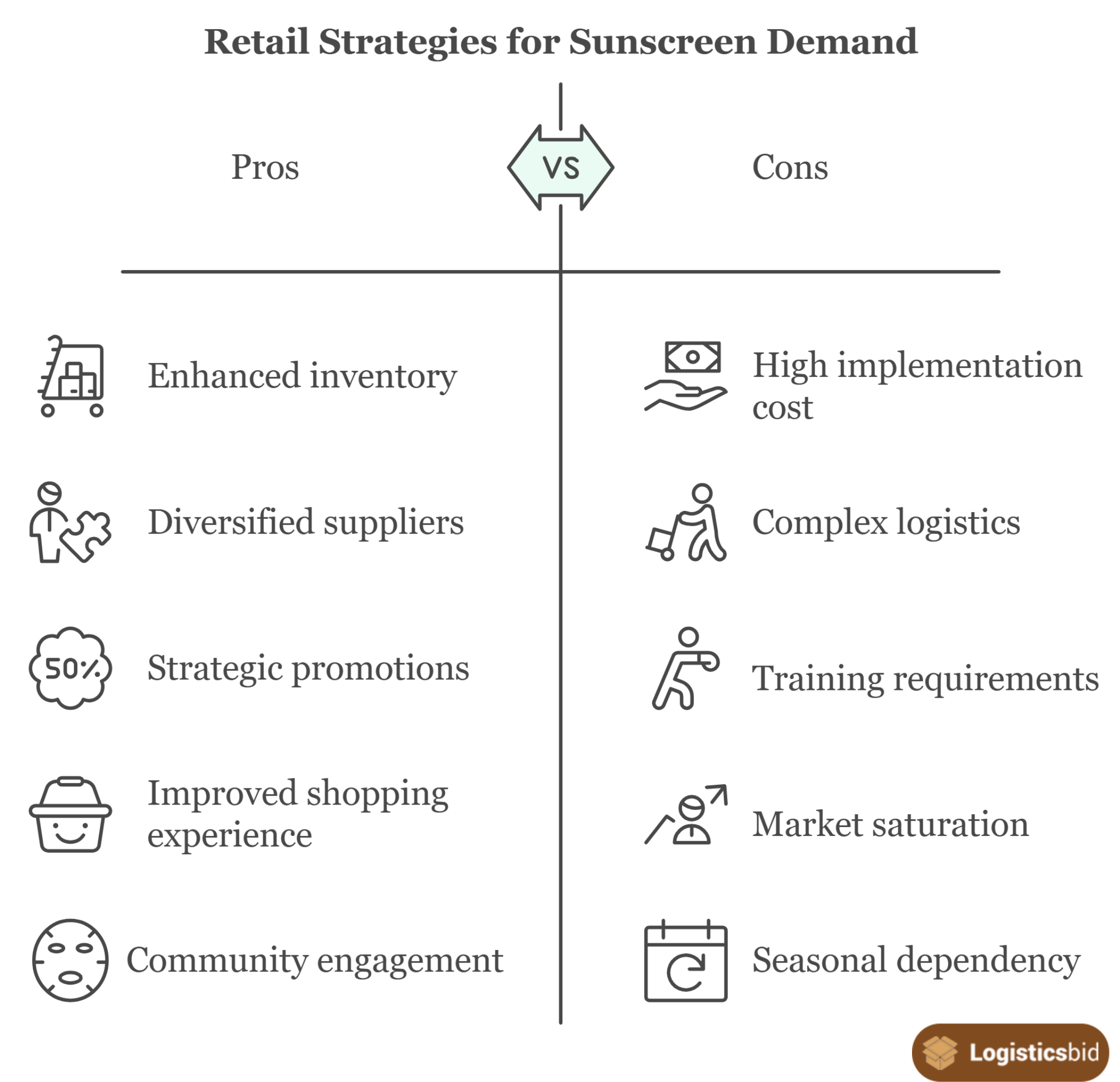 retail-strategies-for-sunscreen-demand-og