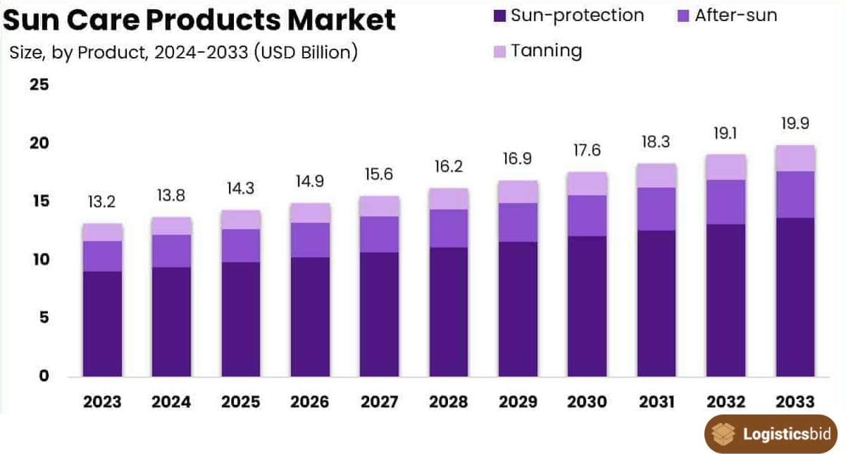 sun-care-products-market-og