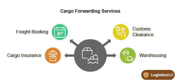 cargo-forwarding-services-og