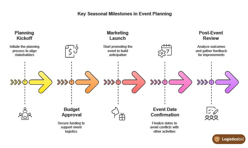 key-seasonal-milestones-in-event-planning-og