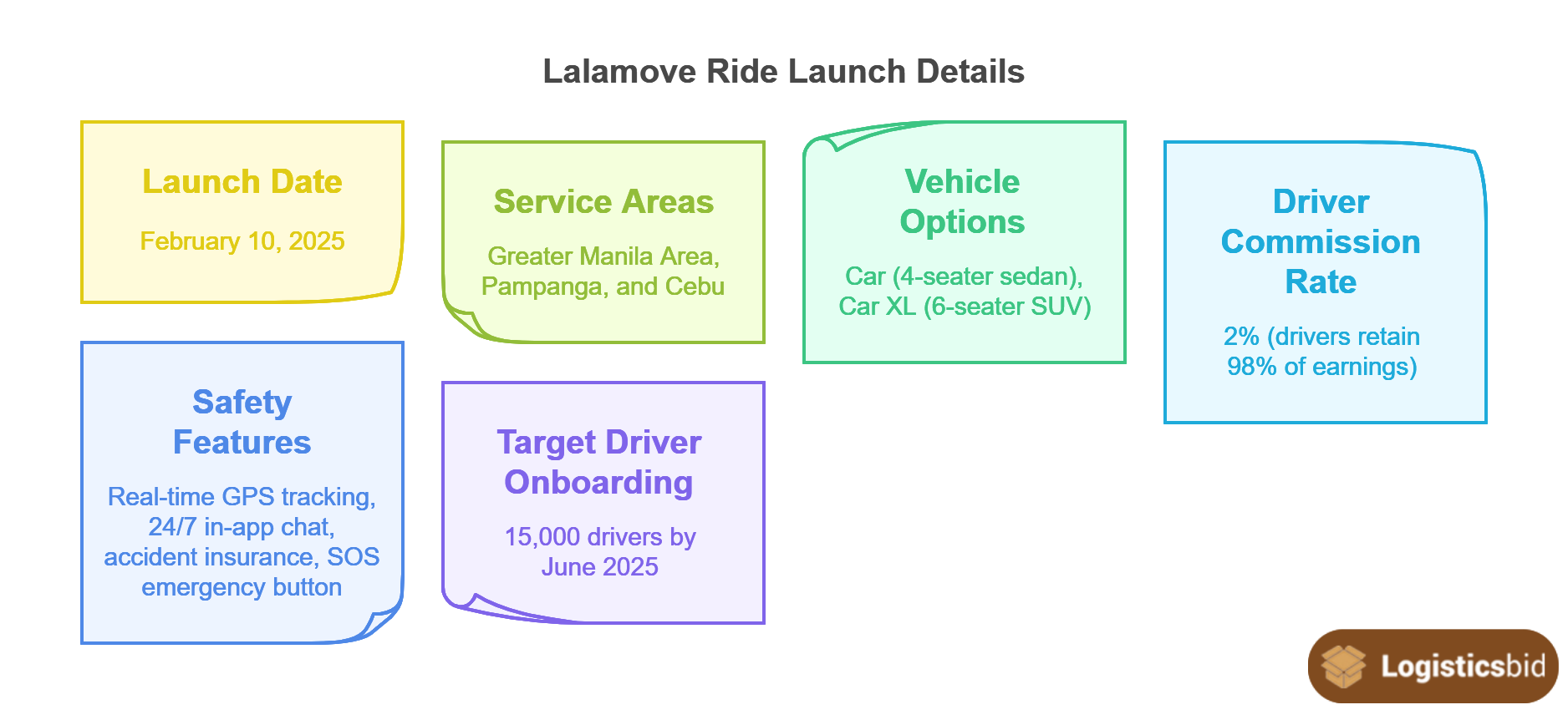 lalamove-ride-launch-details-og