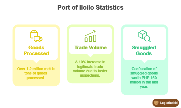 port-of-iloilo-statistics-og