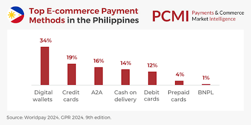 top-e-commerce-payment-methods-in-the-philippines-og