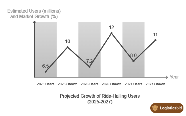 projected-growth-of-ride-hailing-users-og