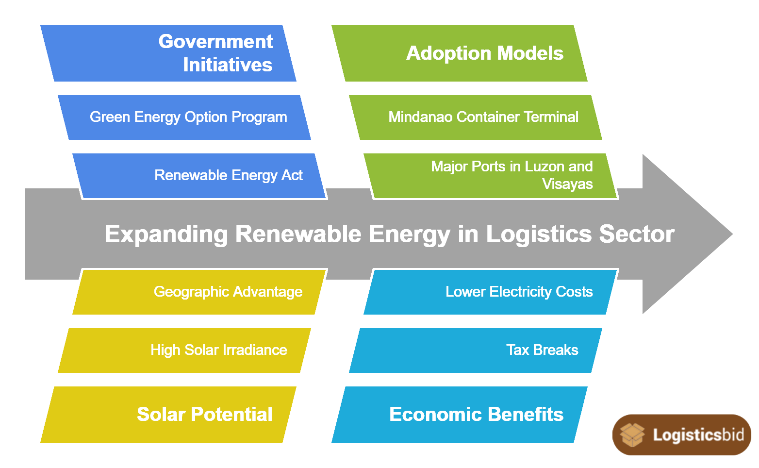 How Solar Power is Transforming Logistics at Mindanao Container Terminal