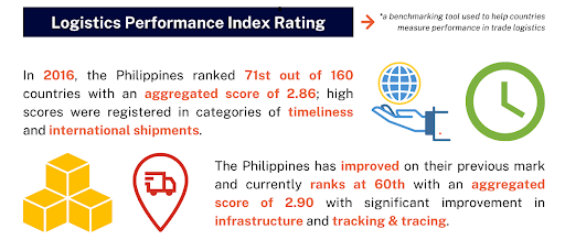 logistics-performance-index-rating-og