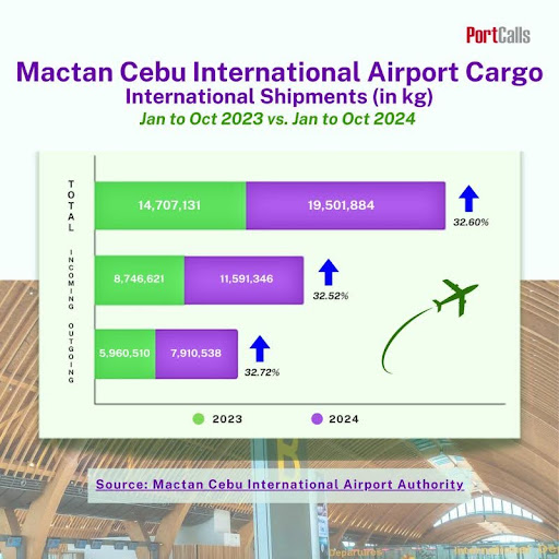 mactan-cebu-international-airport-cargo-og