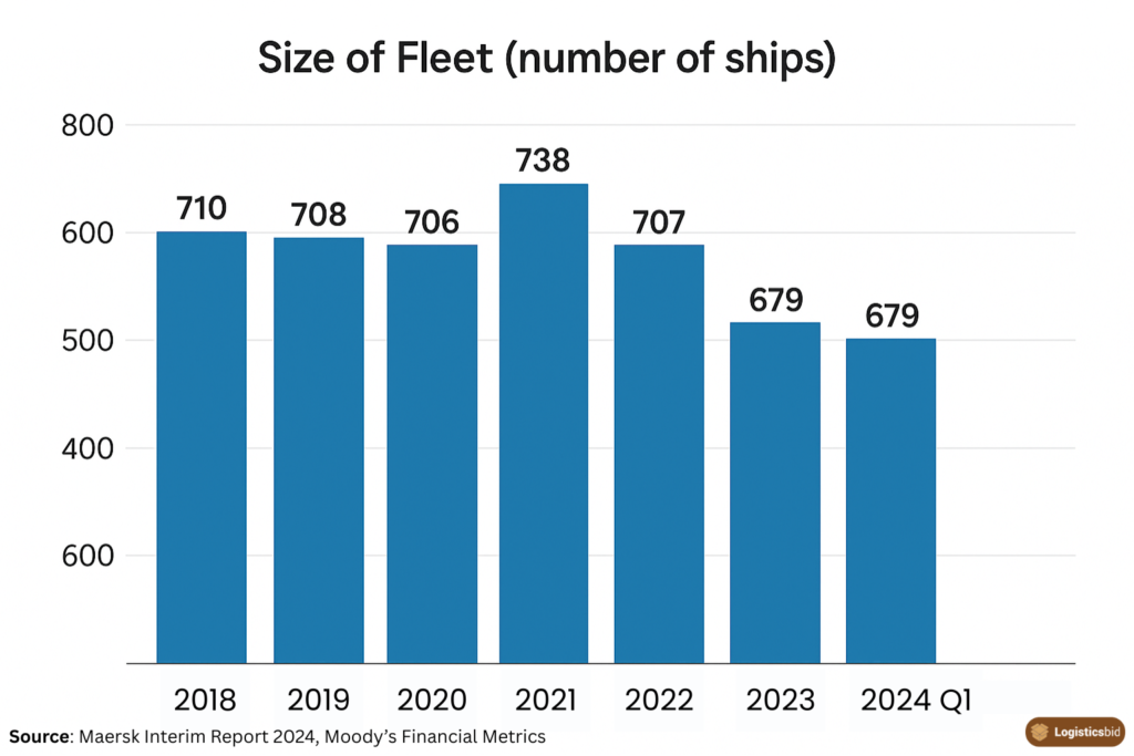 global-reach-and-network-in-container-logistics-og