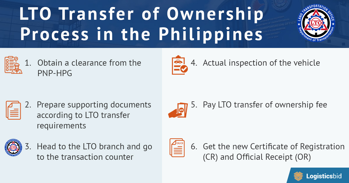 key-steps-in-transferring-ownership-og