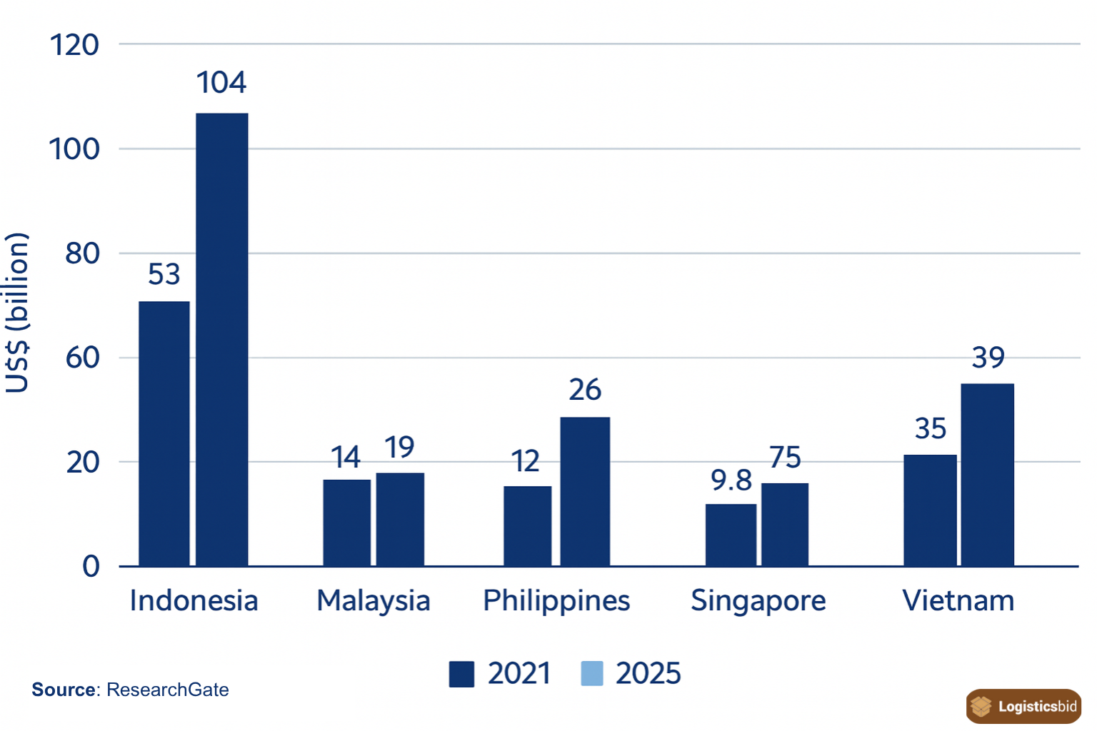 e-commerce-market-in-southeast-asia-og