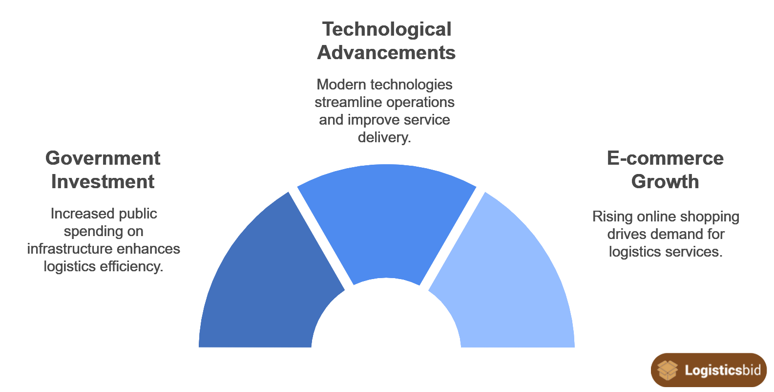factors-driving-cargo-traffic-updated-og
