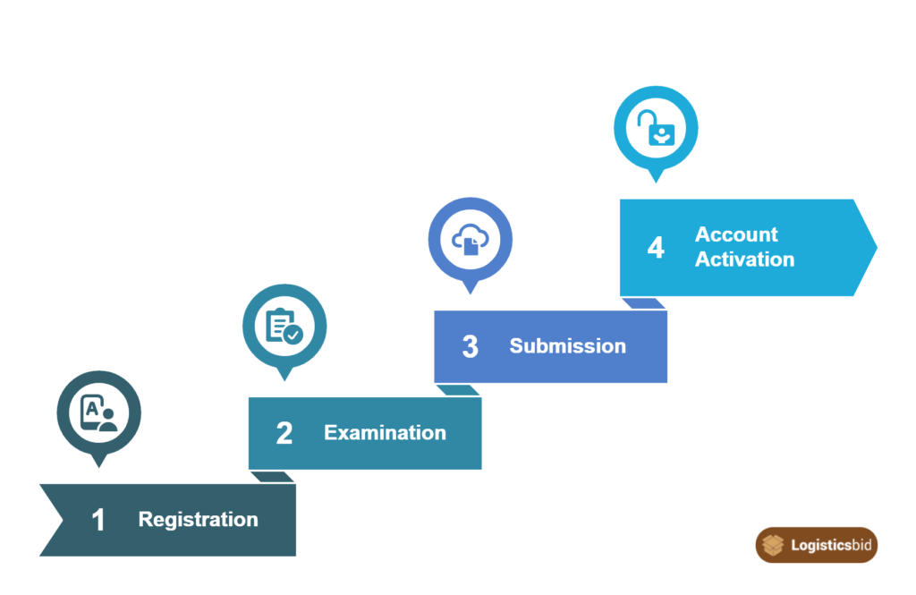 what-should-applicants-expect-after-applying-og
