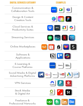which-services-are-affected-og