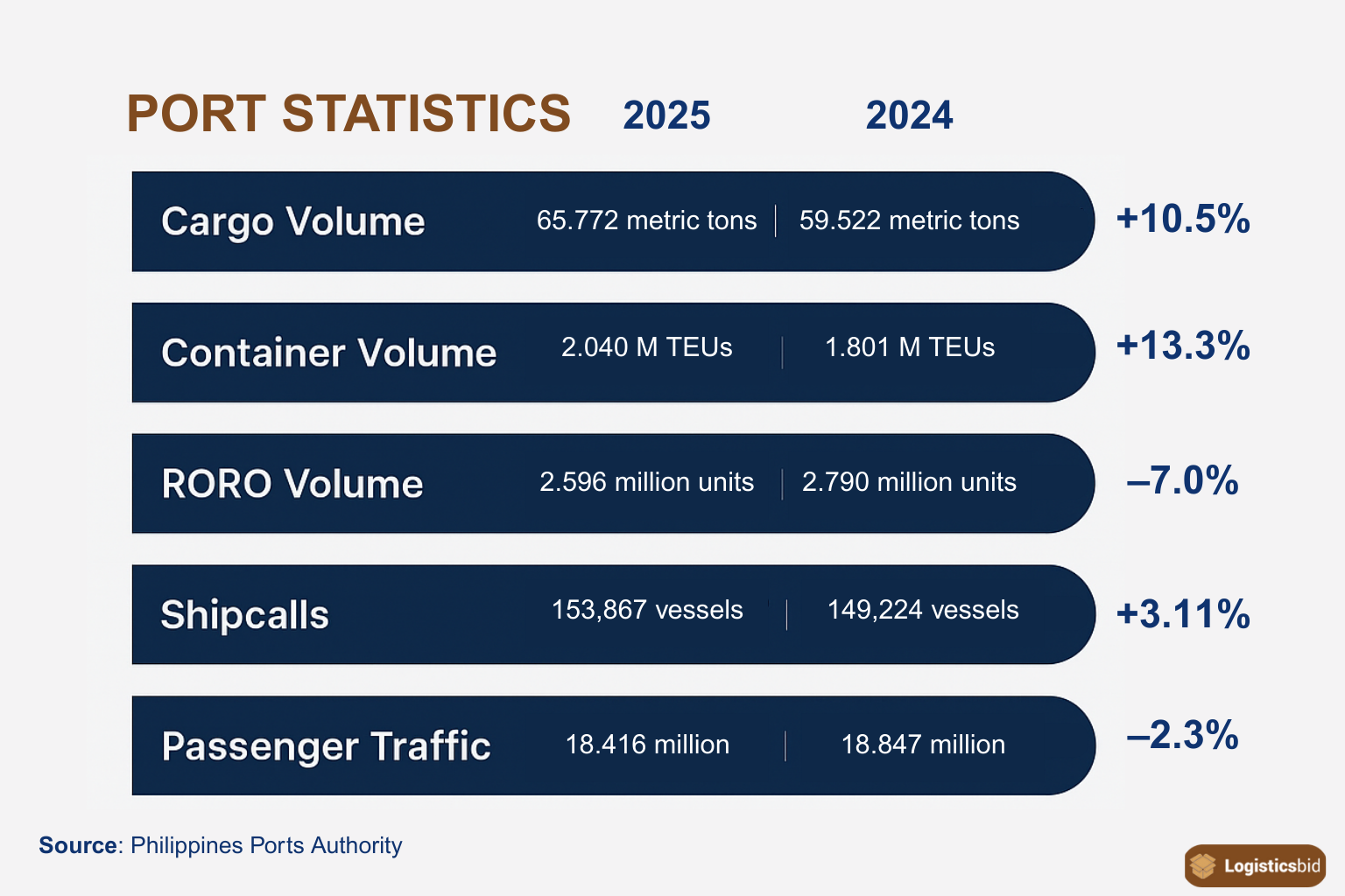 overview-of-the-growth-in-cargo-traffic-og