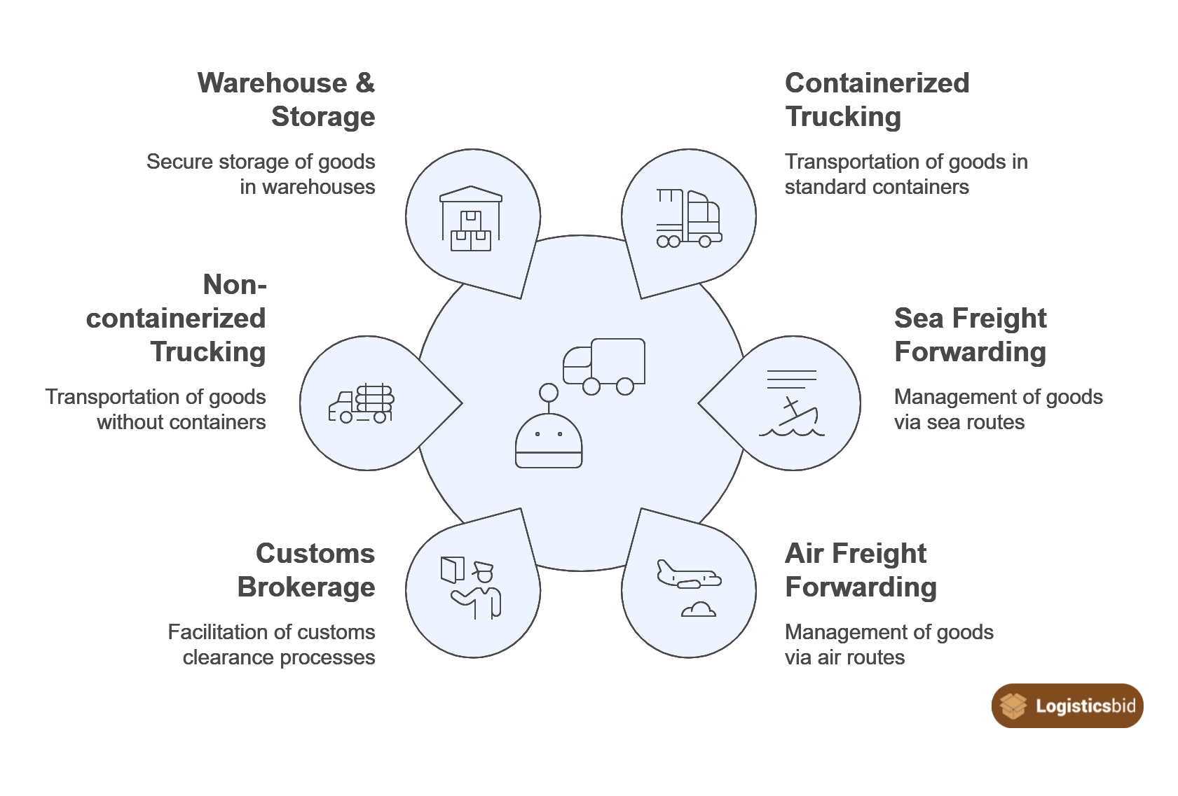 ernest-logistics-corporation-service-portfolio-og