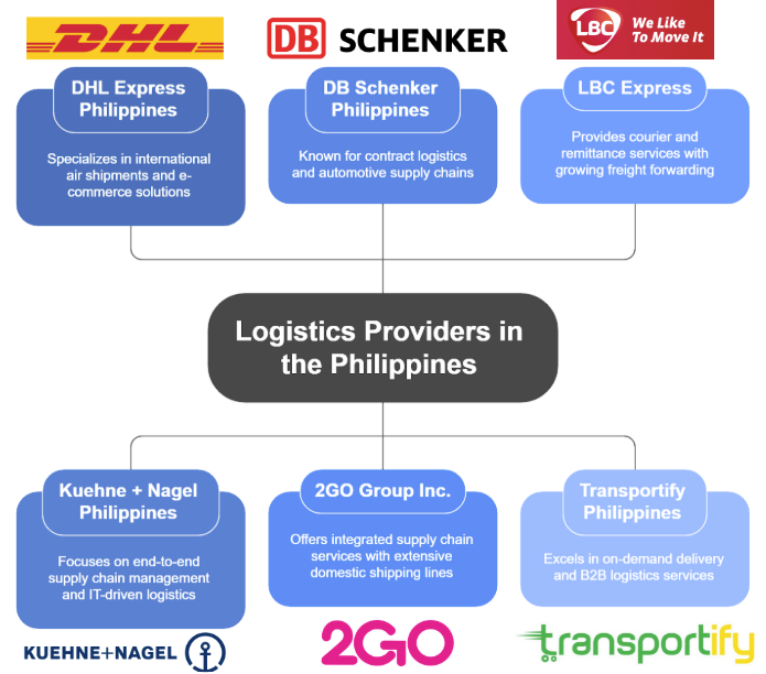 other-logistics-companies-in-the-philippines-to-explore-og